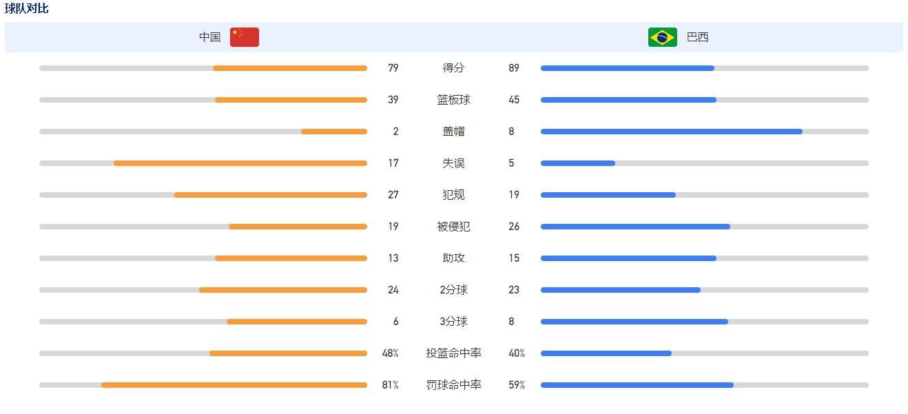 电影《第一炉香》在中国内地的戏份正式杀青，影片由许鞍华执导，马思纯、俞飞鸿、彭于晏、张钧甯、范伟、梁洛施、张佳宁、尹昉、秦沛、白冰等主演